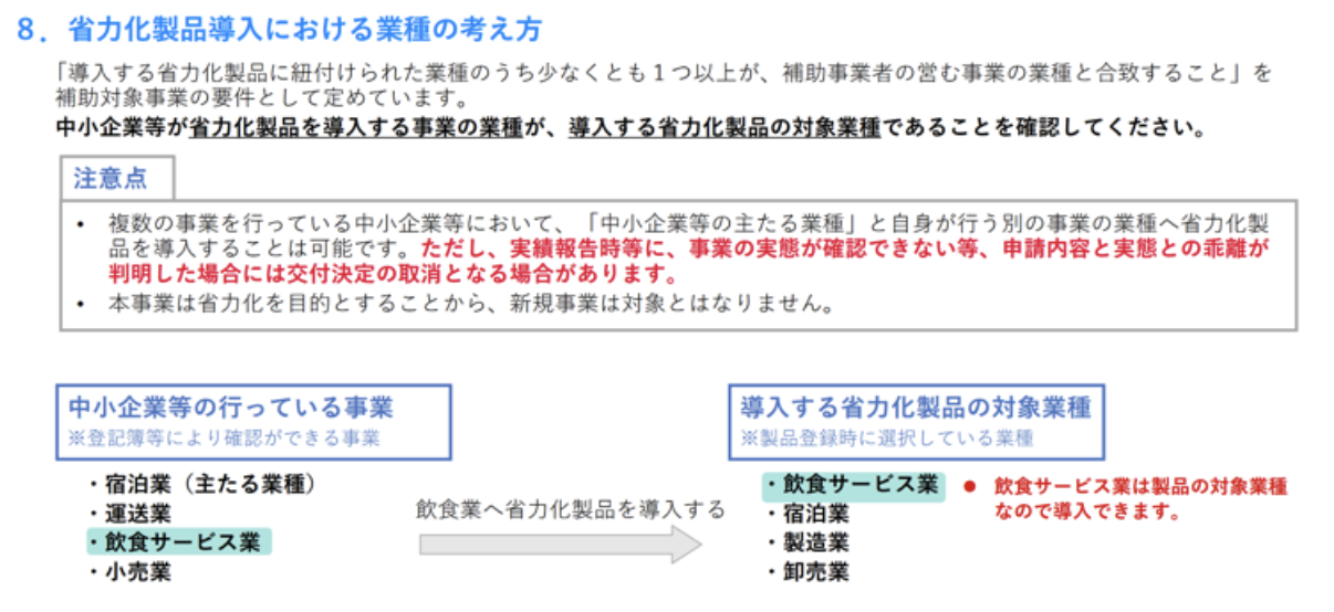 【引用】中小企業省力化投資補助事業(カタログ注文型)申請における留意事項｜中小企業基盤整備機構