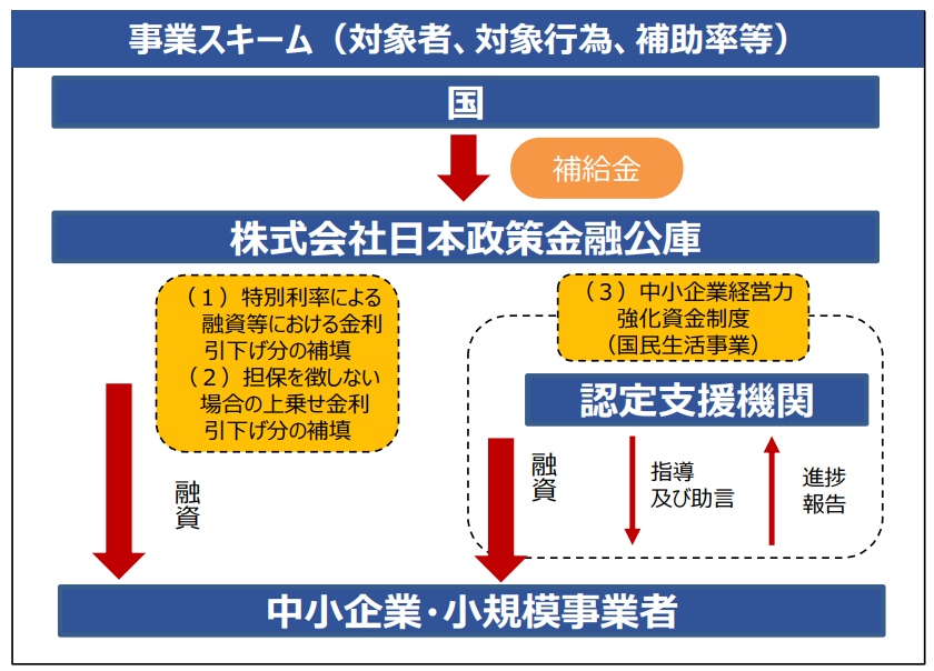 2026年の中小企業向け資金繰り支援｜税理士から提案したい5つの打ち手