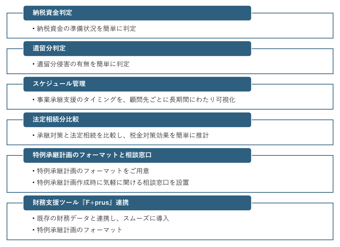 事業承継支援ツール『J+prus』（ジェイプラス）の主な機能