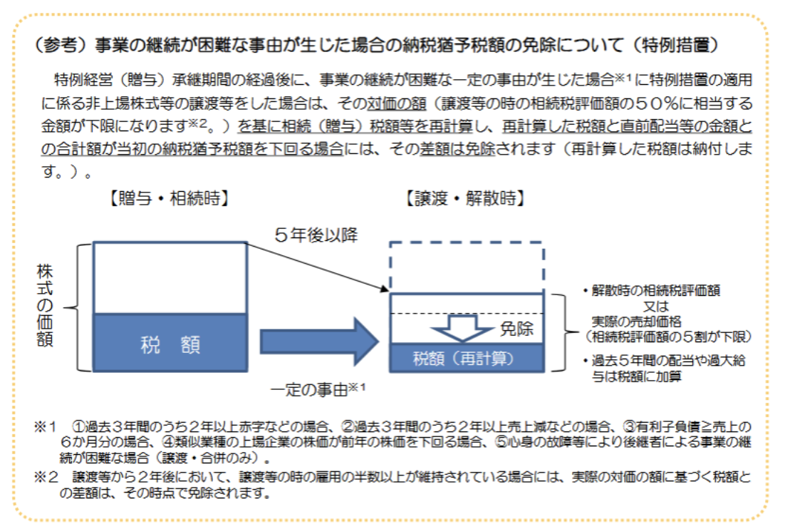 非上場株式等についての贈与税・相続税の納税猶予・免除（法人版事業承継税制）のあらまし