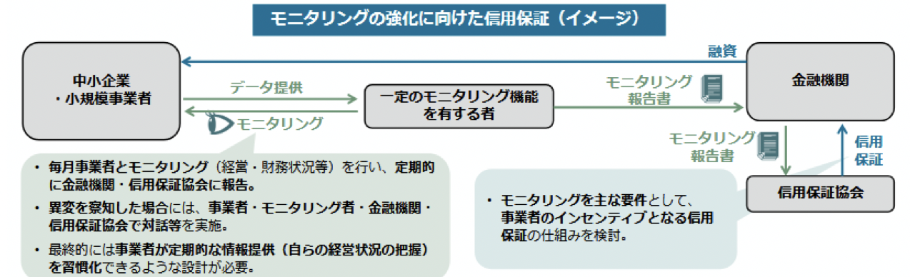 【引用】金融小委員会事務局説明資料(2025年10月28日)|中小企業庁