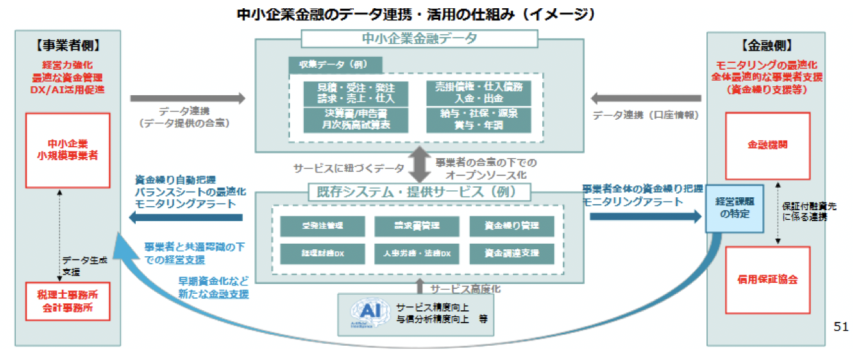 金融小委員会事務局説明資料(2025年10月28日)|中小企業庁